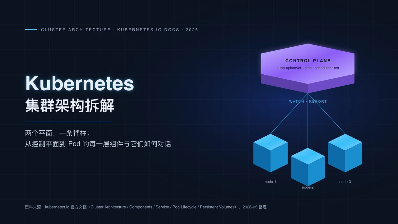 Kubernetes 架构蓝图演示封面