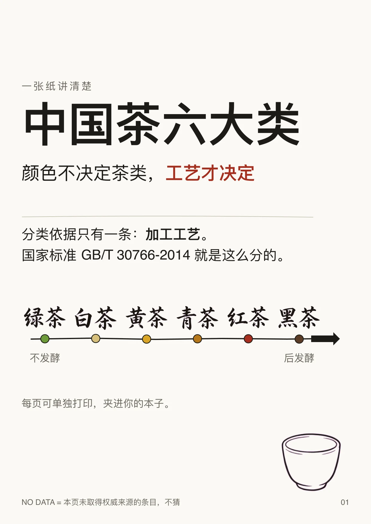 中国茶，六种风味演示封面