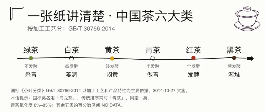 一页茶事演示封面